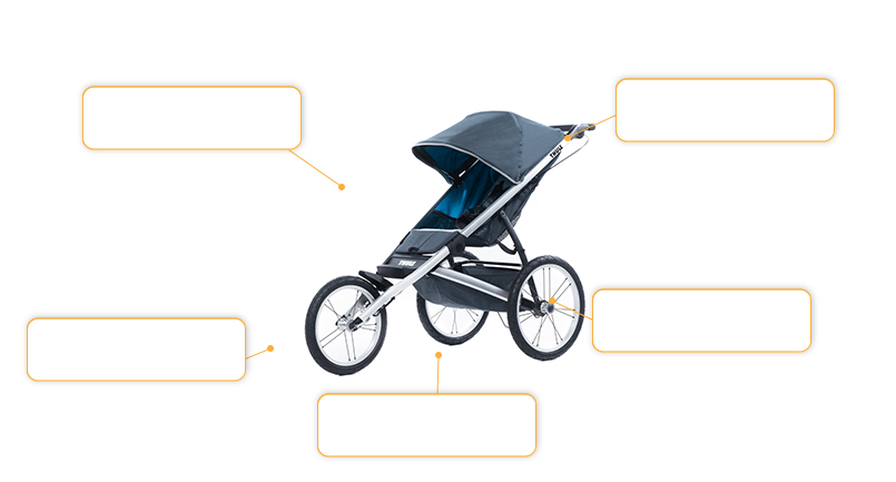 Komfort- und Sicherheitsmerkmale Thule Glide Baby Jogger Kinderwagen in grau