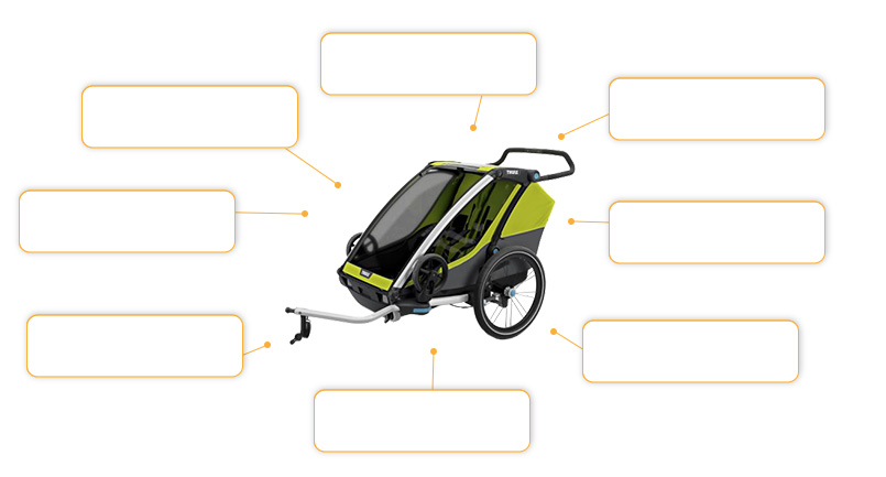 Thule Chariot Cab Komfort- und Sicherheitsmerkmale des Burley Bee