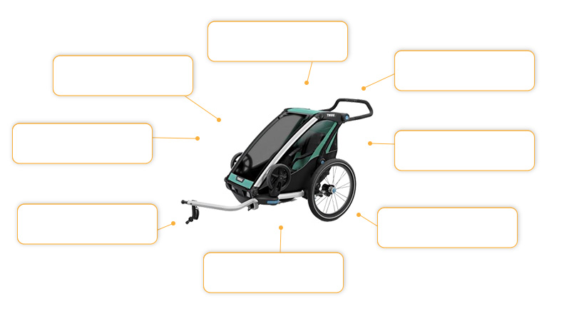 Thule Chariot Lite1 Komfort- und Sicherheitsmerkmale des Thule Chariot Lite 1