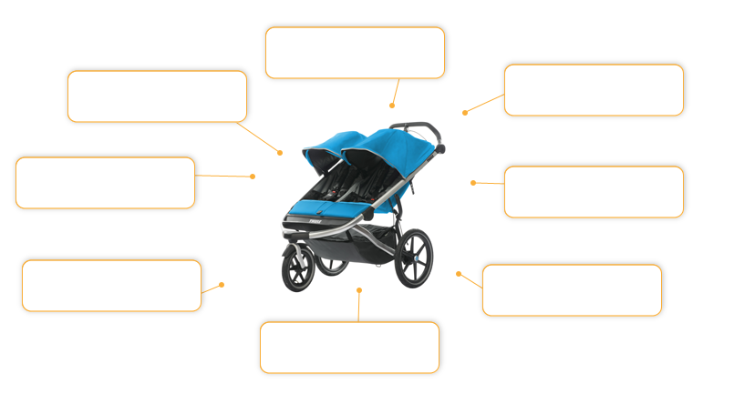 Komfort- und Sicherheitsmerkmale Thule Urban Glide 2 Kinderwagen in Thule Blue
