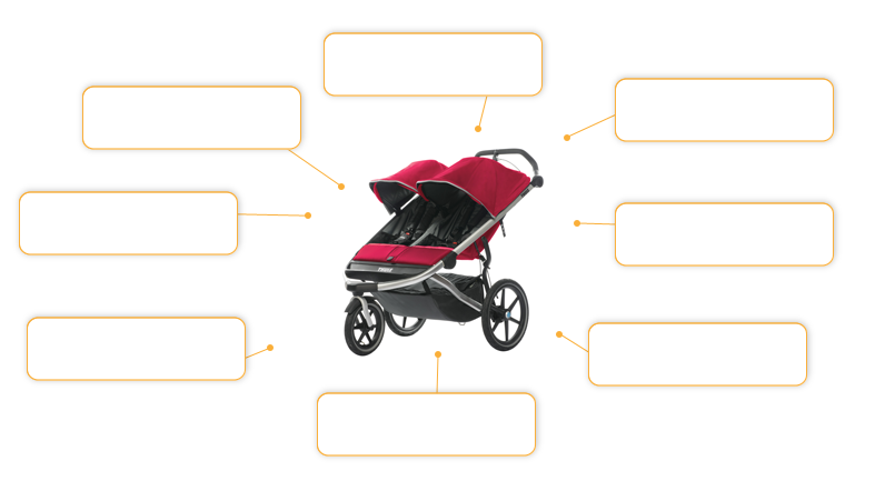 Komfort- und Sicherheitsmerkmale Thule Urban Glide 2 Kinderwagen in Mars