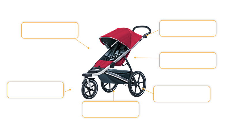 Komfort- und Sicherheitsmerkmale Thule Urban Glide Baby Jogger Kinderwagen in blau