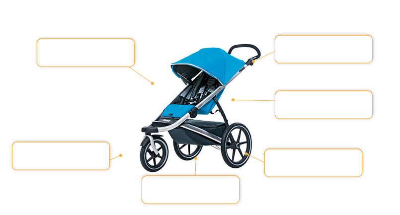 Komfort- und Sicherheitsmerkmale Thule Urban Glide Baby Jogger Kinderwagen in blau